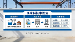 荔波本地工厂讲解：说一遍公路压浆料和铁路压浆料的区别